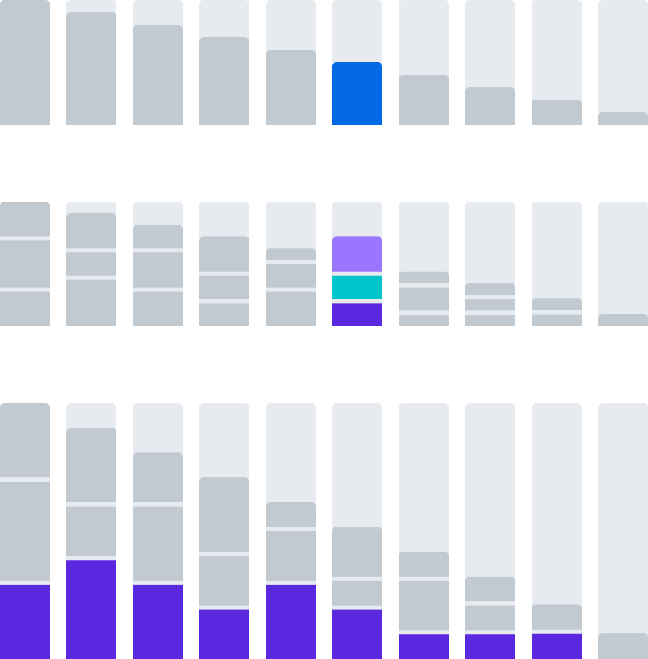 Three bar charts showing highlight of single row or single slice across rows.