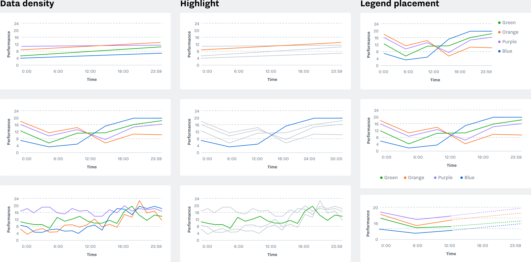 Examples of charts with additional data points, highlighting specific lines, and placing the legend to the side or bottom of the chart.