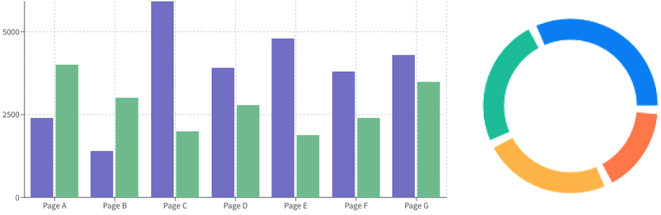 Recharts default styles, stacked bar chart and donut chart with boring powerpoint colors.