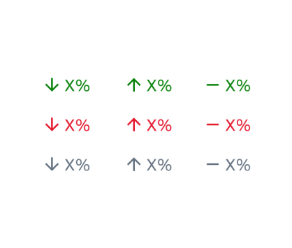 Semantically coolored arrows with percentage stats.