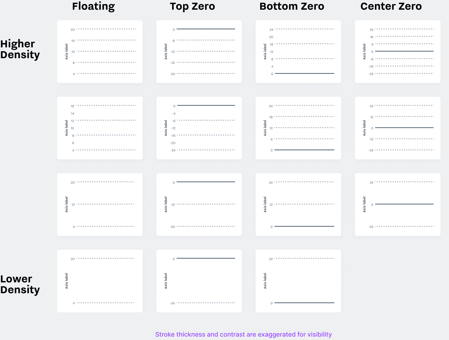 Y axis configuration options.